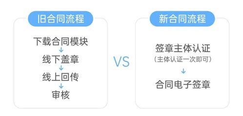 邁向無紙化辦公的第一步 移動設備應用軟件的革命性角色