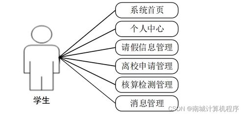 基于SSM的校園防疫服務(wù)管理系統(tǒng)——7ihp29計算機畢業(yè)設(shè)計實踐