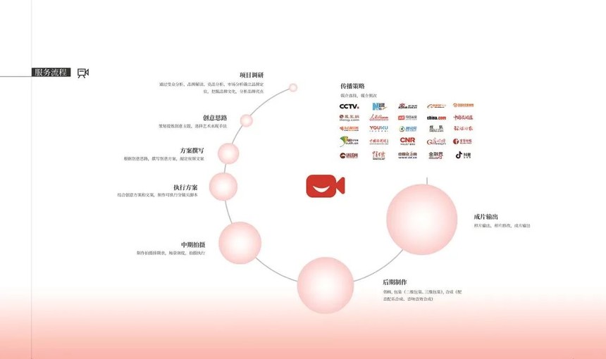 創意引領 · 城印力量——以創新“芯”志打造新時代黨建宣傳片