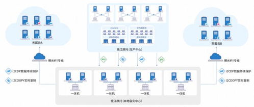 英方軟件亮相廈門98投洽會,攜手天翼云守護(hù)云上數(shù)據(jù)安全