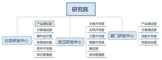 堅持自主創(chuàng)新 神州云科深耕應用交付領域