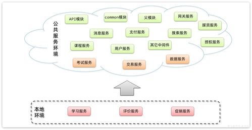 微服務(wù)架構(gòu)企業(yè)級精品項目 天機(jī)學(xué)堂