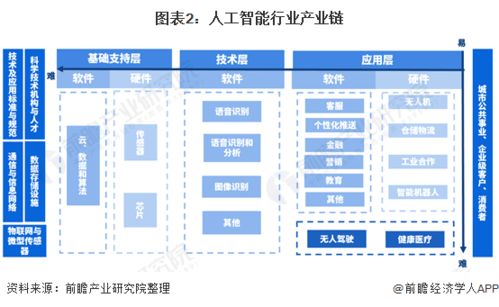 振奮人心 2021年中國人工智能行業(yè)全景圖譜