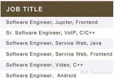 廈門有什么比較好的軟件公司嗎 最好是有java開發的,希望要求不要太高,應屆生o o哈哈