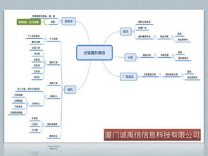 2019年廈門、泉州與晉江建材類App及軟件開發趨勢解析